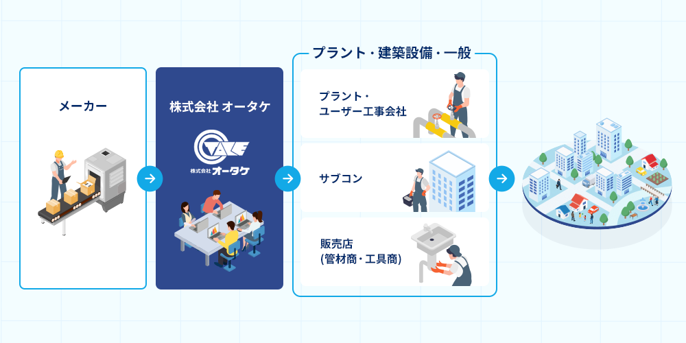事業内容