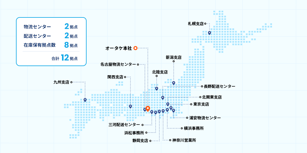 ネットワークイメージ
