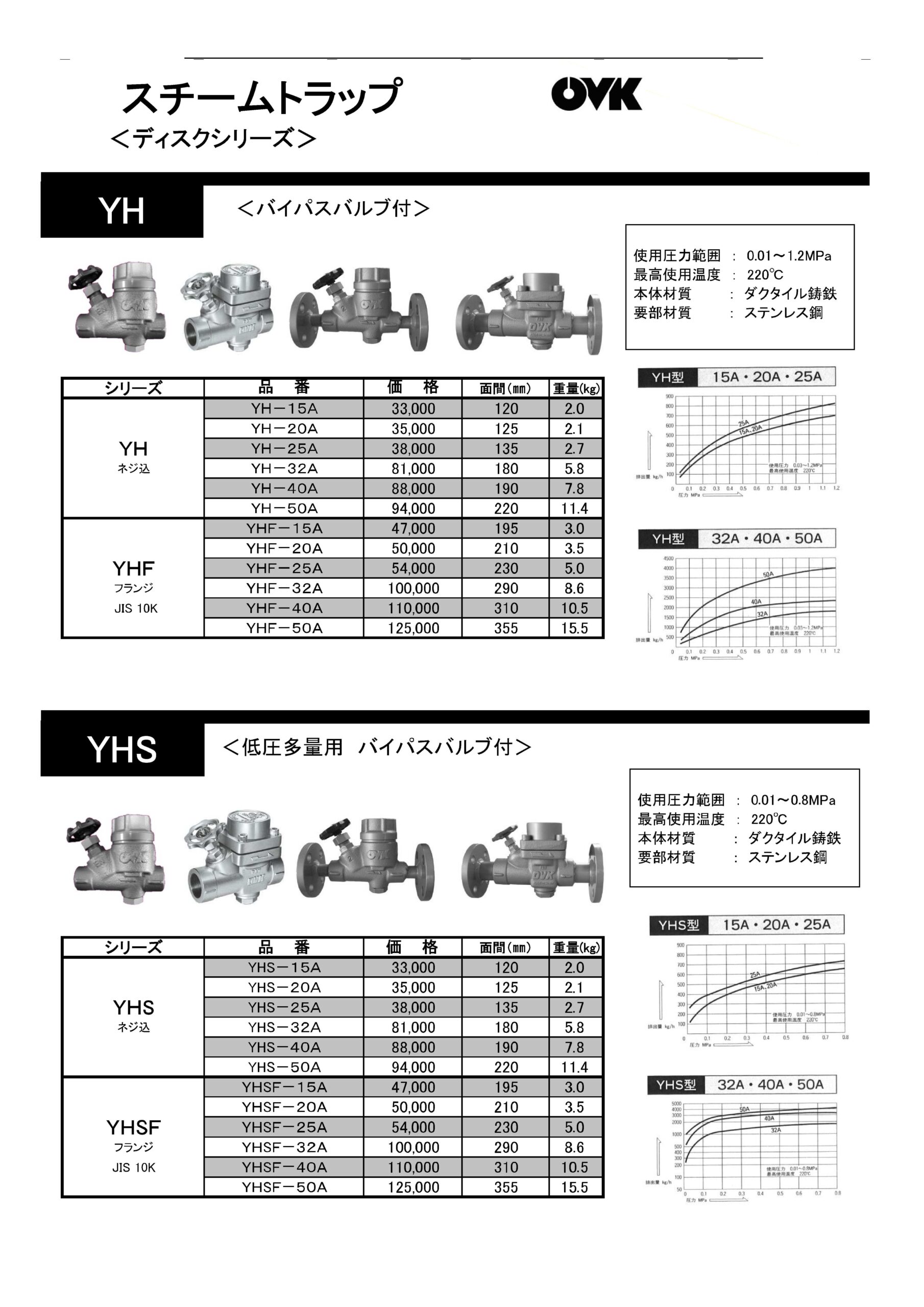 大洋弁栓(株)